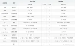 农民工学CSAPP题目解析-前篇题目解答以及答疑总结