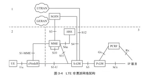 5G 逻辑架构的重构   | 带你读《5G时代的承载网》之十一