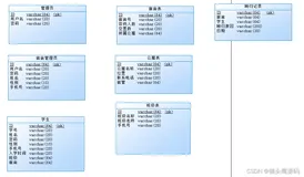 基于SSM的学生宿舍管理系统