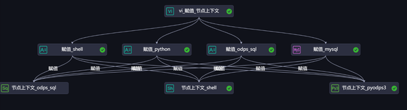 DataWorks_赋值节点三种赋值语言+数据库节点MySQL、三种取值方式使用案例