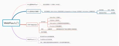 外行人都能看懂的WebFlux，错过了血亏（一）