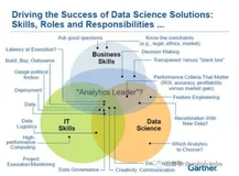数据科学、人工智能与机器学习傻傻分不清楚，看这篇就够了