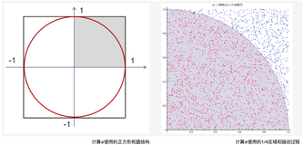 Python 伪随机数：random库的使用