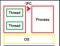 多线程（Multi-threading）和并行程序（Parallel Programming）详解