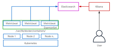 Filebeat 采集 Kubernetes 日志