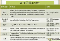 C#编程-127：WPF初级入门