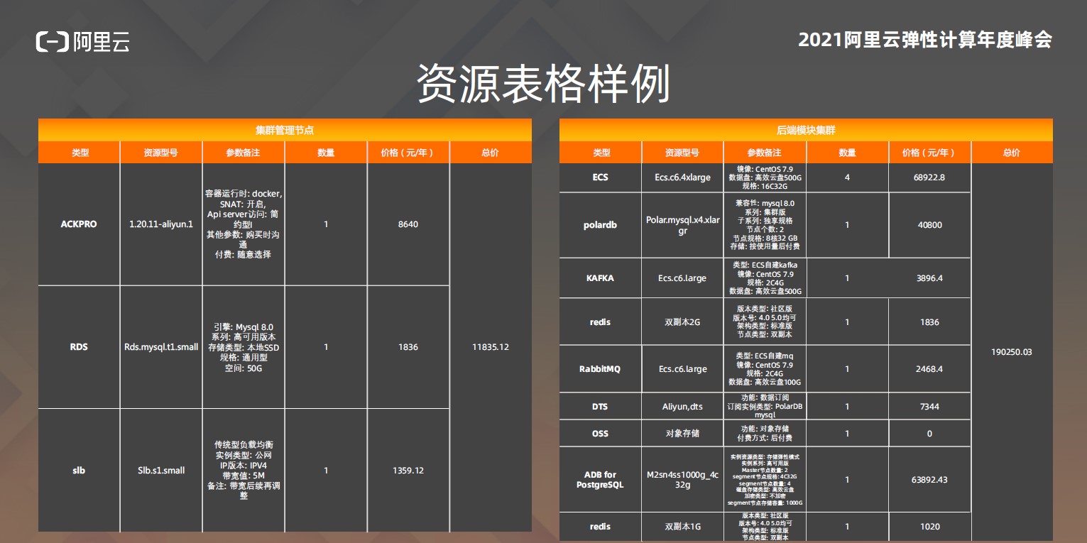 图7-资源表格样例.jpg