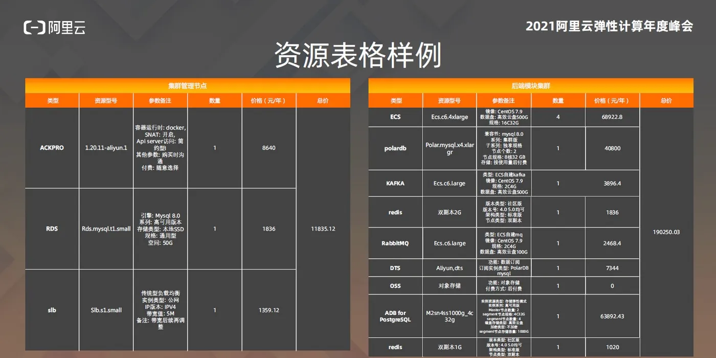 图7-资源表格样例.jpg