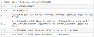 基于keil5新建STM32F10x寄存器版本工程