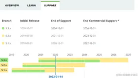 Java 中台技术盘点，这些技术你了解还远远不够（上）