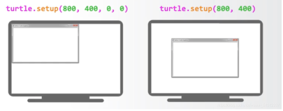 turtle.setup 函数的调用（简洁）（带图解释）