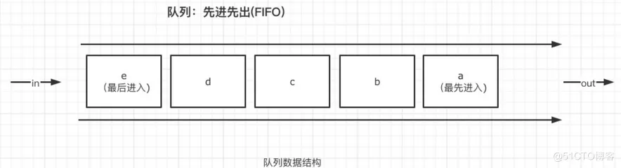 【数据结构】——拿捏 栈和队列_数据结构_11