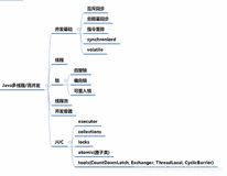 【学习路线】Java后端高薪学习路线超全超详细总结，附资料领取