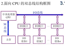#j计算机组成原理# chapter 3 系统总线（上）
