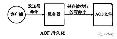 从零单排学Redis【白银】（二)