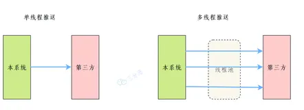 面渣逆袭：线程池夺命连环十八问