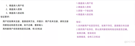 java学习第十二天笔记-字符串229-登录逻辑