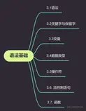 带你读书之“红宝书”：第三章 语法基础（中）之 3.5操作符③