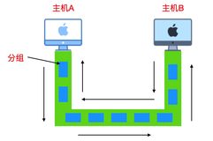 42 张图带你搞懂 TCP 和 UDP（三）