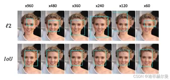 《一文搞懂IoU发展历程》GIoU、DIoU、CIoU、EIoU、αIoU、SIoU