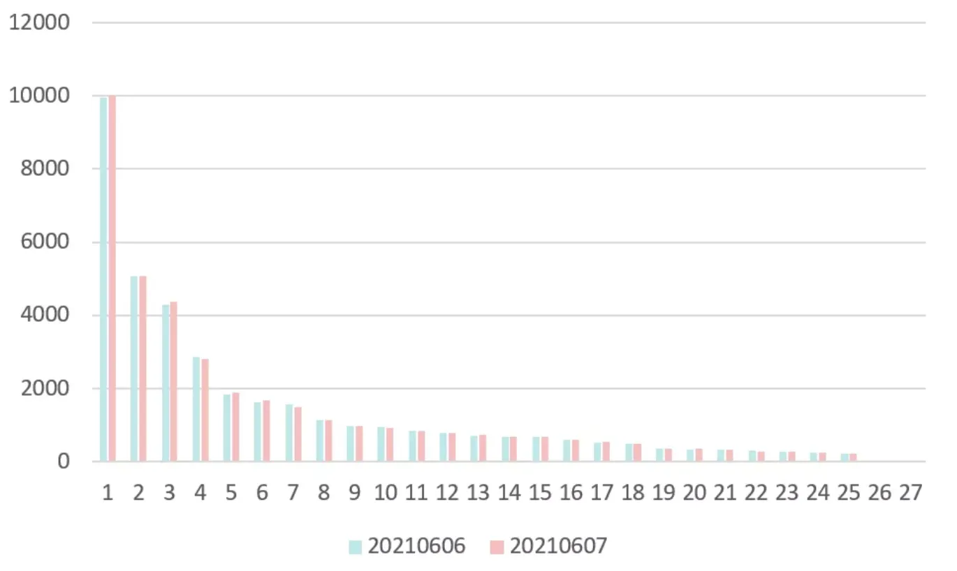 截屏2021-12-03 下午1.42.38.png