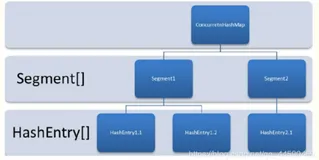 Java并发编程解析,ConcurrentHashMap理解