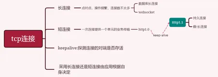 HTTP1.1 Keep-Alive到底算不算长连接？
