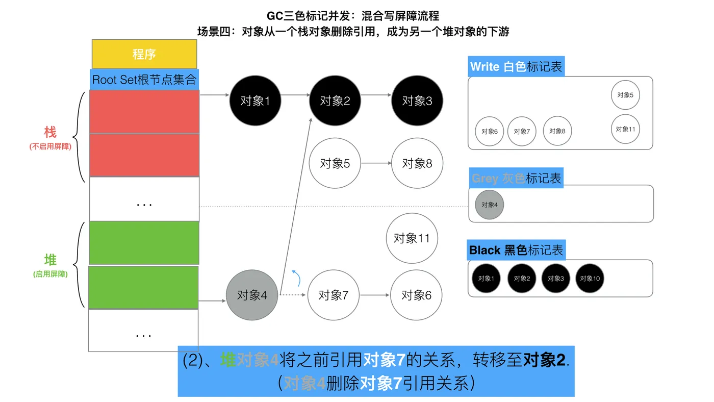 90-三色标记混合写屏障12.jpeg