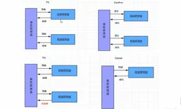 分布式事务解决方案-TCC|学习笔记