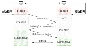 这款画图工具，yyds！