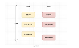 隐藏了2年的Bug，终于连根拔起，悲观锁并没有那么简单