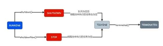 万字长文阿粉带你解析 ThreadPoolExecutor（一）