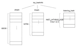 Linux网络解读(6) - TCP之listen,accept