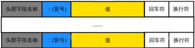 Ajax第五天笔记总结（二)