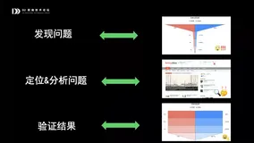 深入剖析海量数据场景下的用户行为分析方案 | D2 分享视频+文章