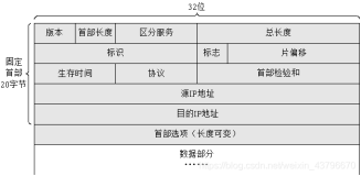 网络协议分析02(zhuan 程震老师 用于期末复习)