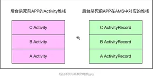 被后台杀死后，Android应用如何重新走闪屏逻辑