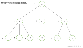数据结构学习笔记——树的存储结构以及树、森林与二叉树之间的转换