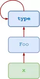 Python编程：元类的简单使用