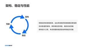 OceanBase CTO 杨传辉：下一代企业级分布式数据库的一体化设计