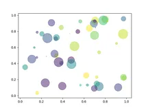Python数据可视化：用Seaborn绘制高端玩家版散点图