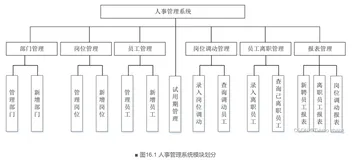 全栈开发实战｜​人事管理系统的设计与实现（Spring Boot + Vue 3 + MyBatis）