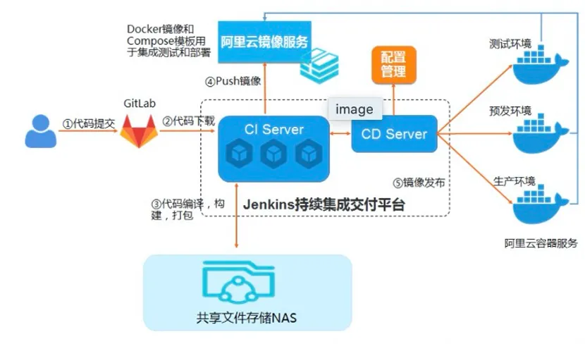 devops容器镜像应用场景.png