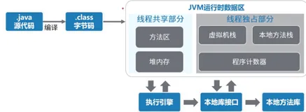 JVM内存模型详解，看不懂明天你就不用来了！