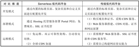 serverless 入门与实践45 | 学习笔记: 华为 Serverless 核心技术与实践