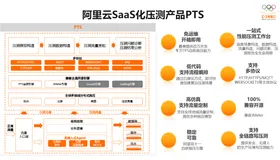 阿里云发布性能测试 PTS 2.0：低成本、高效率、多场景压测，业务稳定性保障利器