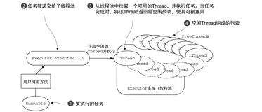 Netty4的EventLoop和线程模型原理解析