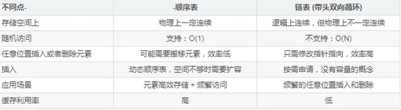 【数据结构】带头双向循环链表的增删查改（C语言实现）（2）