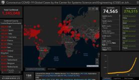 全球疫情实时监控——约翰斯·霍普金斯大学数据大屏实现方案