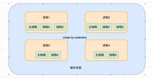 Node.js系列四 - 深入事件循环